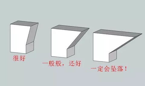 10個(gè)建模技巧，讓你打印想要的3D模型